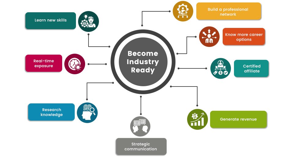 Become Industry-ready with CBS-CRM Become Industry-ready with CBS-CRM