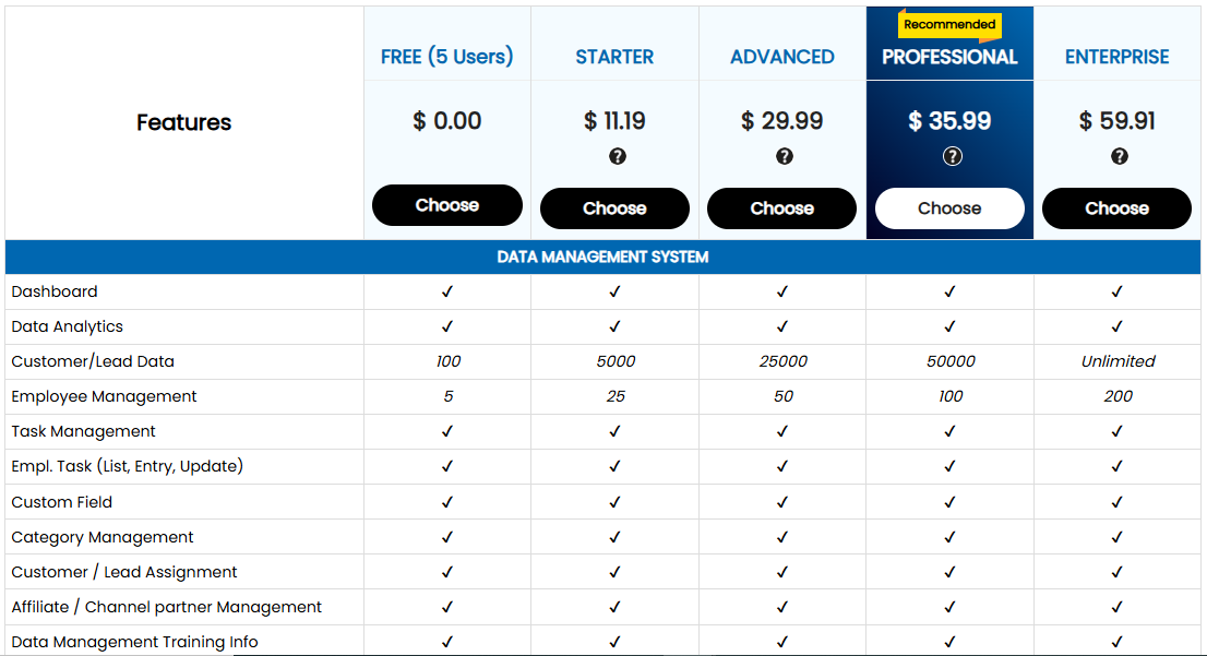 CBS-CRM pricing
